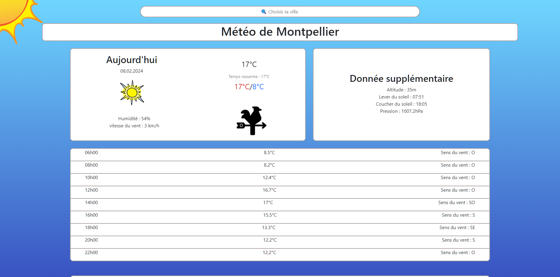 Météo